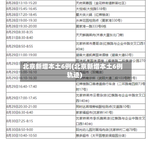 北京新增本土6例(北京新增本土6例轨迹)-第1张图片