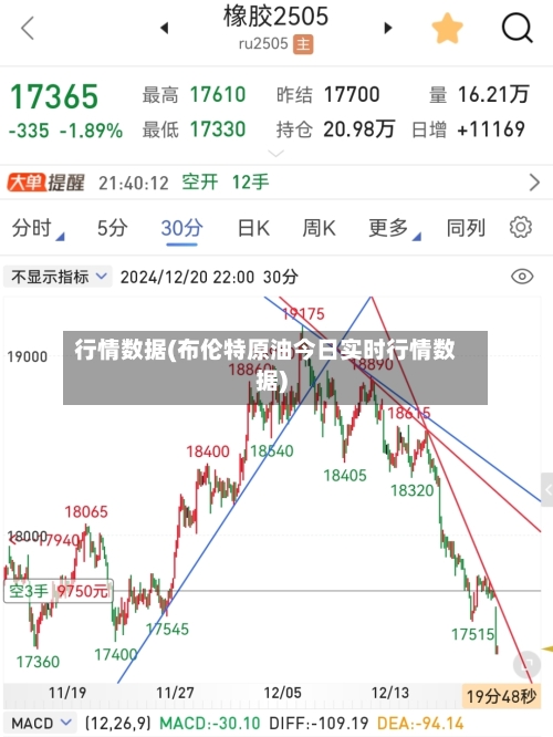 行情数据(布伦特原油今日实时行情数据)