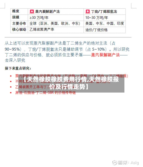 【天然橡胶橡胶费用行情,天然橡胶报价及行情走势】-第1张图片