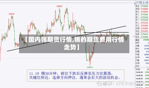 【国内锡期货行情,锡的期货费用行情走势】-第1张图片