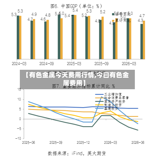 【有色金属今天费用行情,今曰有色金属费用】-第1张图片