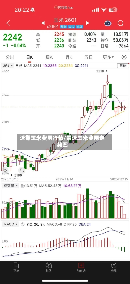 近期玉米费用行情/最近玉米费用走势图-第1张图片