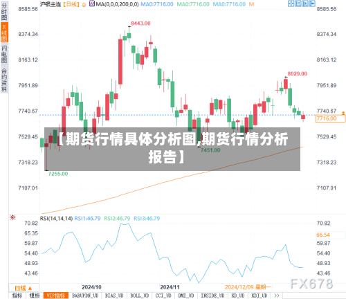 【期货行情具体分析图,期货行情分析报告】-第1张图片
