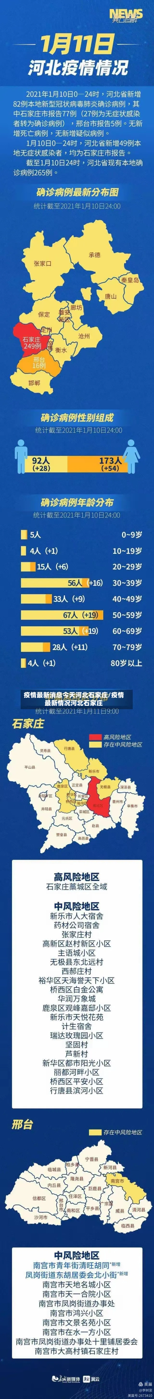 疫情最新消息今天河北石家庄/疫情最新情况河北石家庄-第1张图片