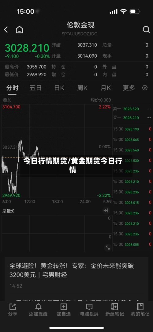 今日行情期货/黄金期货今日行情-第1张图片