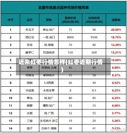 近来红枣行情怎样(红枣近期行情)-第1张图片