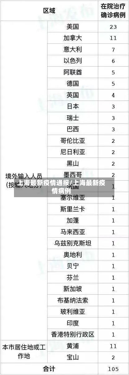上海最新疫情通报/上海最新疫情病例-第1张图片
