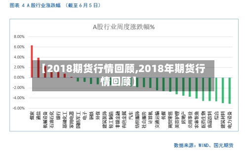 【2018期货行情回顾,2018年期货行情回顾】