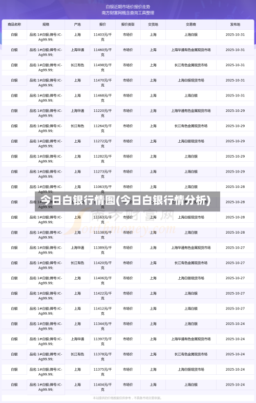 今日白银行情图(今日白银行情分析)-第1张图片