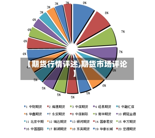 【期货行情评述,期货市场评论】-第1张图片