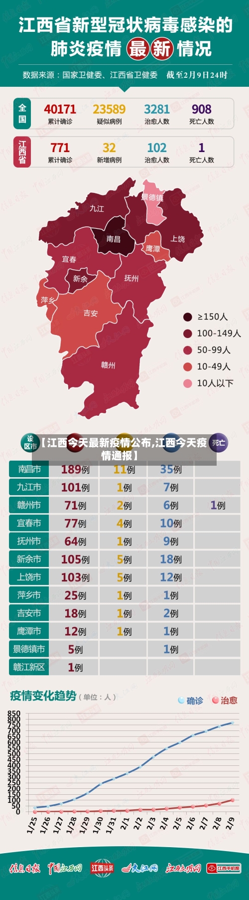 【江西今天最新疫情公布,江西今天疫情通报】-第1张图片
