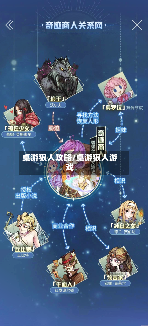 桌游狼人攻略/桌游狼人游戏-第1张图片