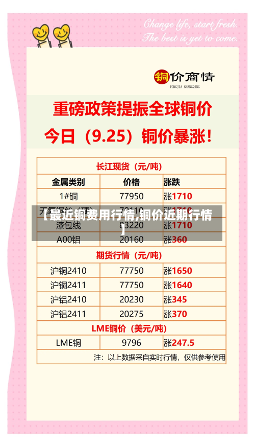 【最近铜费用行情,铜价近期行情】-第1张图片