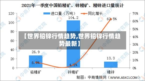 【世界铅锌行情趋势,世界铅锌行情趋势最新】-第1张图片