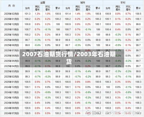 2007石油期货行情/2003年石油期货-第1张图片