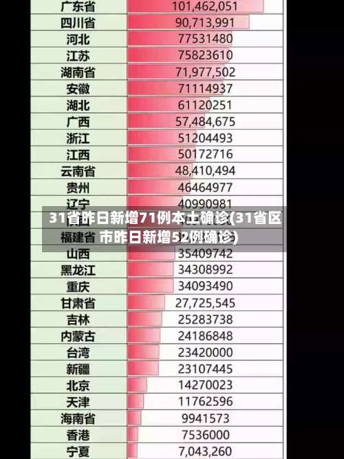 31省昨日新增71例本土确诊(31省区市昨日新增52例确诊)-第3张图片