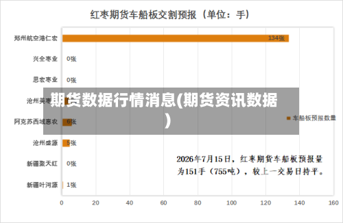 期货数据行情消息(期货资讯数据)-第1张图片