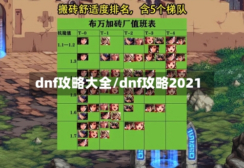dnf攻略大全/dnf攻略2021-第1张图片