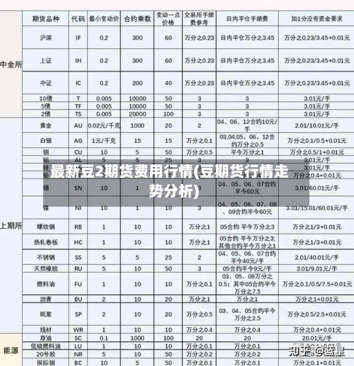 最新豆2期货费用行情(豆期货行情走势分析)-第1张图片