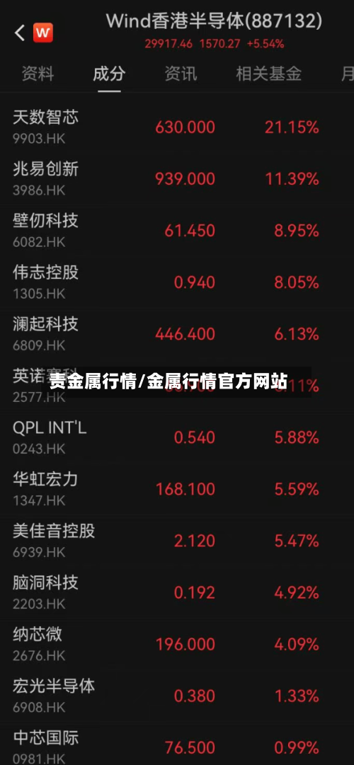 责金属行情/金属行情官方网站-第1张图片