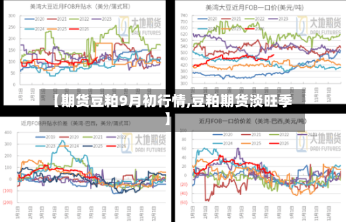 【期货豆粕9月初行情,豆粕期货淡旺季】-第1张图片