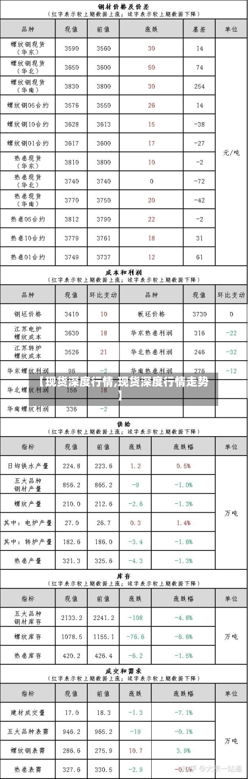 【现货深度行情,现货深度行情走势】-第1张图片