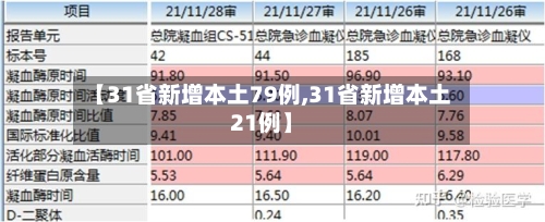 【31省新增本土79例,31省新增本土21例】-第1张图片