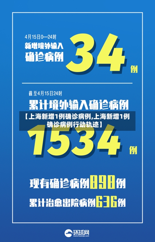 【上海新增1例确诊病例,上海新增1例确诊病例行动轨迹】-第2张图片