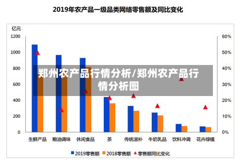 郑州农产品行情分析/郑州农产品行情分析图-第1张图片