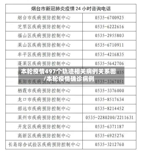 本轮疫情497个轨迹相关病例关系图/本轮疫情确诊病例-第1张图片