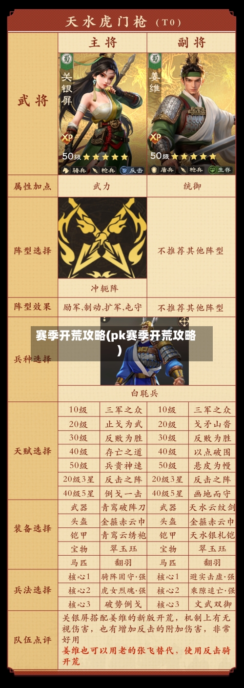 赛季开荒攻略(pk赛季开荒攻略)-第1张图片
