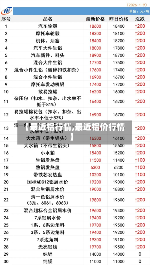 【最近铝行情,最近铝价行情】-第1张图片