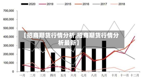 【招商期货行情分析,招商期货行情分析最新】-第1张图片