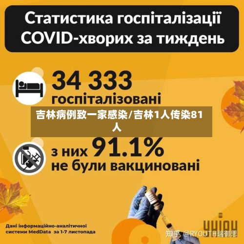 吉林病例致一家感染/吉林1人传染81人-第1张图片