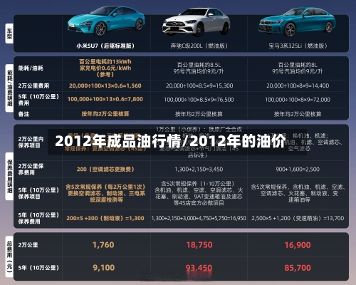 2012年成品油行情/2012年的油价-第1张图片