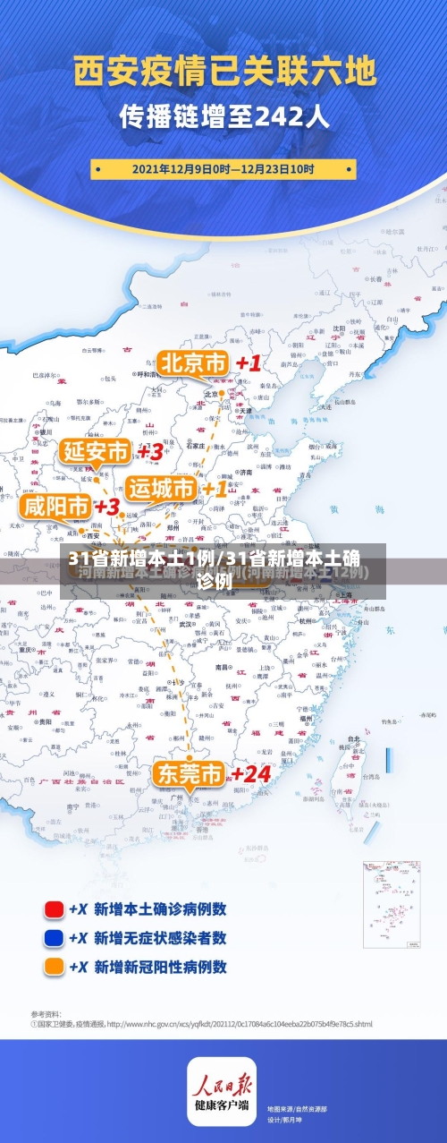 31省新增本土1例/31省新增本土确诊例-第3张图片