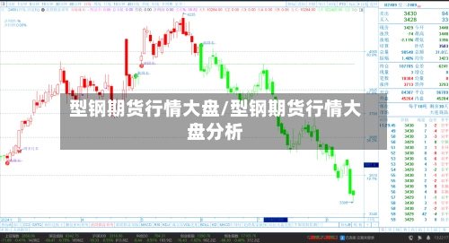 型钢期货行情大盘/型钢期货行情大盘分析-第1张图片