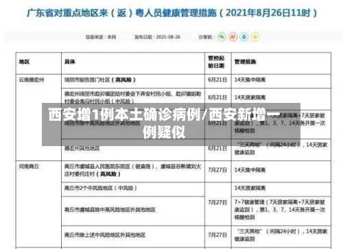 西安增1例本土确诊病例/西安新增一例疑似-第1张图片