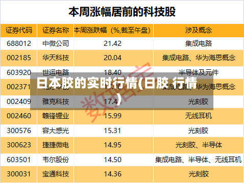 日本胶的实时行情(日胶 行情)-第1张图片