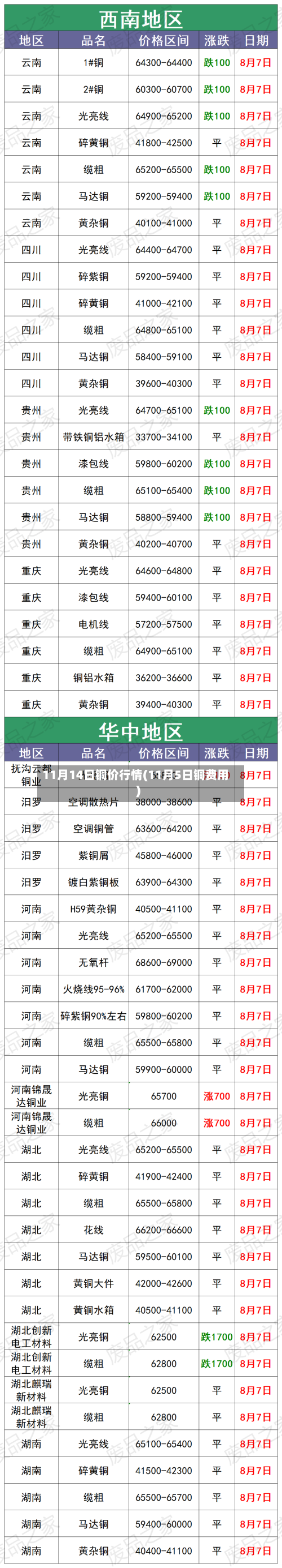 11月14日铜价行情(11月5日铜费用)