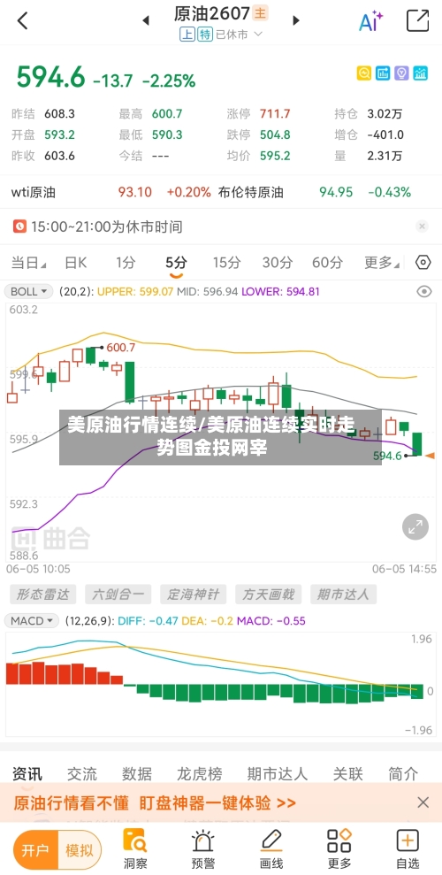 美原油行情连续/美原油连续实时走势图金投网宰-第1张图片