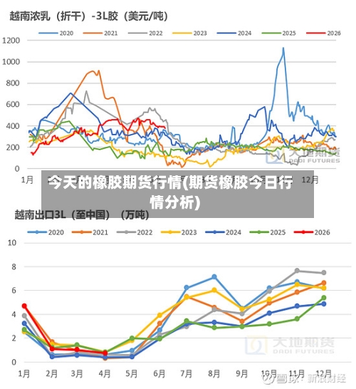 今天的橡胶期货行情(期货橡胶今日行情分析)-第1张图片
