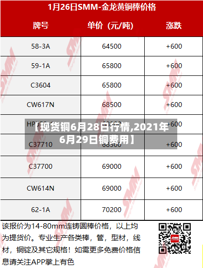 【现货铜6月28日行情,2021年6月29日铜费用】-第1张图片