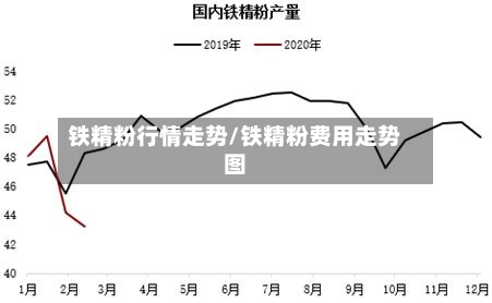 铁精粉行情走势/铁精粉费用走势图-第1张图片