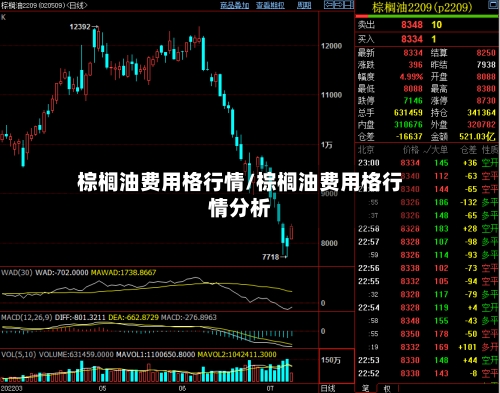 棕榈油费用格行情/棕榈油费用格行情分析-第1张图片