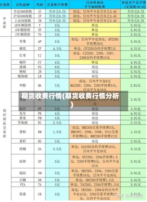 期货收费行情(期货收费行情分析)-第1张图片