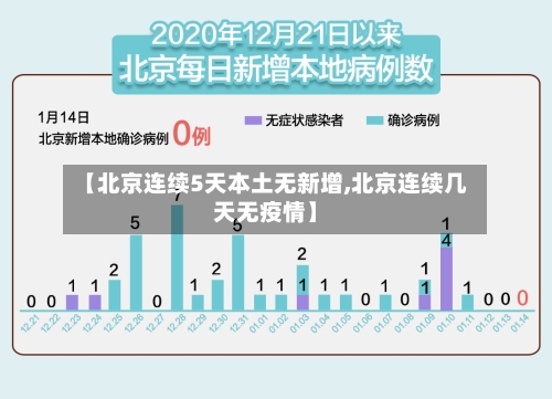 【北京连续5天本土无新增,北京连续几天无疫情】-第1张图片