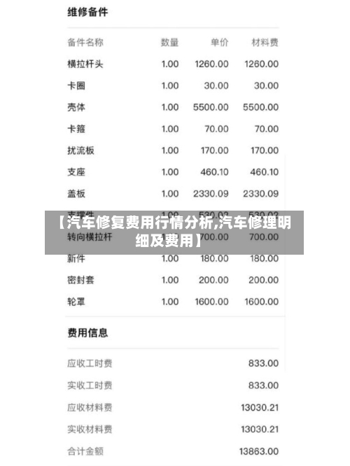 【汽车修复费用行情分析,汽车修理明细及费用】-第1张图片
