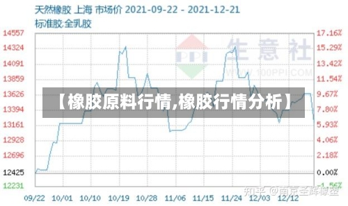 【橡胶原料行情,橡胶行情分析】-第1张图片
