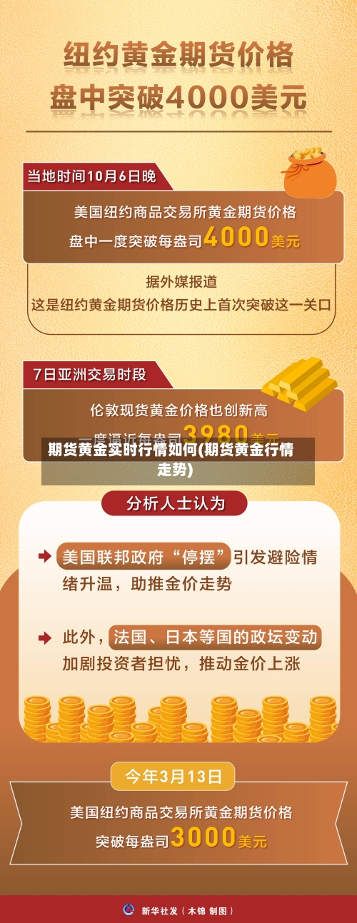 期货黄金实时行情如何(期货黄金行情走势)-第1张图片
